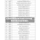杭州市疫情防控重点地区(杭州市疫情防控重点地区有哪些)