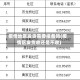 疫情地区发货需要报备吗(疫情区发货收还是不收)