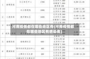 河南疫情都在哪些地区有(河南疫情都在哪些地区有感染者)