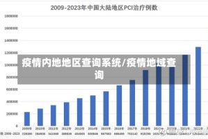 疫情内地地区查询系统/疫情地域查询