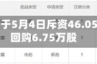 加科思-B于5月4日斥资46.05万港元回购6.75万股