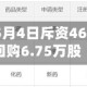 加科思-B于5月4日斥资46.05万港元回购6.75万股