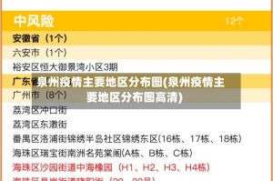 泉州疫情主要地区分布图(泉州疫情主要地区分布图高清)