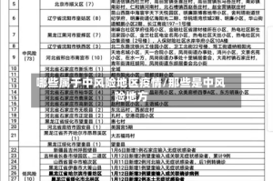 哪些属于中风险地区疫情/那些是中风险地方