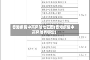 香港疫情中高风险地区图(香港疫情中高风险有哪些)
