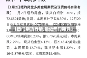 【热门期货行情,最近热门期货】
