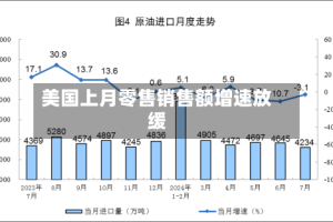 美国上月零售销售额增速放缓