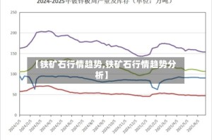 【铁矿石行情趋势,铁矿石行情趋势分析】
