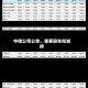 中微公司公告，重要股东拟减持