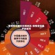 疫情管控最长时间地区/疫情管控最严的城市