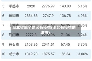 湖北省哪个地区有疫情(湖北有疫情的城市)