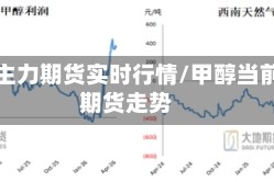 甲醇主力期货实时行情/甲醇当前的期货走势