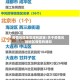 疫情风险地区调剂政策/关于疫情风险地区调整的通知