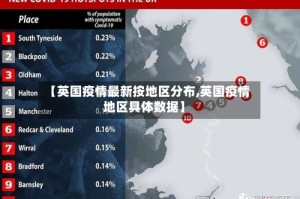 【英国疫情最新按地区分布,英国疫情地区具体数据】