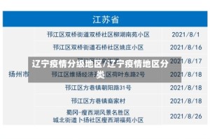 辽宁疫情分级地区/辽宁疫情地区分类