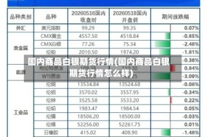 国内商品白银期货行情(国内商品白银期货行情怎么样)