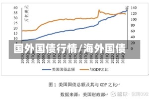 国外国债行情/海外国债