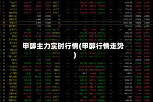甲醇主力实时行情(甲醇行情走势)
