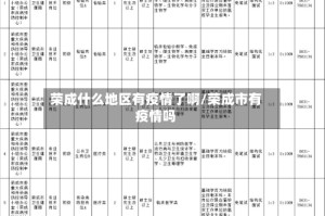 荣成什么地区有疫情了啊/荣成市有疫情吗