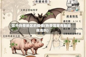 国外热带地区的疫情(热带国家有新冠病毒吗)