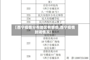 【西宁疫情分布地区有哪些,西宁疫情封闭情况】