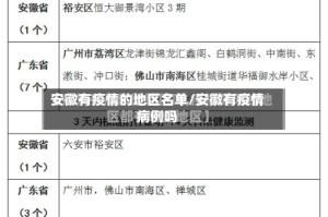 安徽有疫情的地区名单/安徽有疫情病例吗