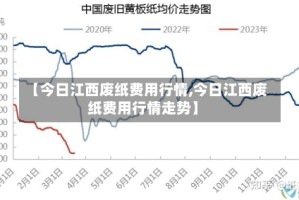 【今日江西废纸费用行情,今日江西废纸费用行情走势】