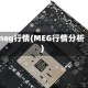 meg行情(MEG行情分析)