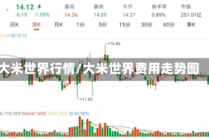 大米世界行情/大米世界费用走势图