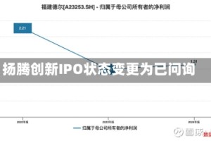 扬腾创新IPO状态变更为已问询