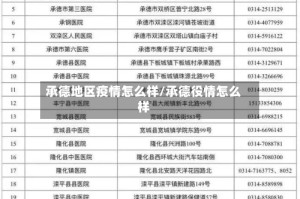 承德地区疫情怎么样/承德役情怎么样