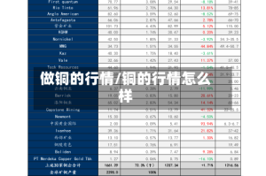 做铜的行情/铜的行情怎么样