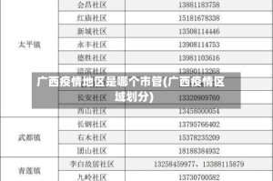 广西疫情地区是哪个市管(广西疫情区域划分)