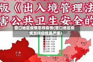 营口地区疫情怎样疫情(营口地区疫情怎样疫情最严重)