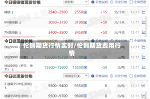 伦铜期货行情实时/伦铜期货费用行情