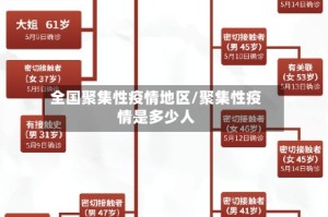 全国聚集性疫情地区/聚集性疫情是多少人