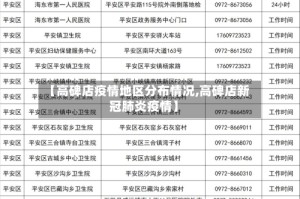 【高碑店疫情地区分布情况,高碑店新冠肺炎疫情】