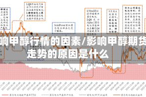 影响甲醇行情的因素/影响甲醇期货走势的原因是什么