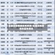 全国没疫情地区名单表/全国没有疫情的县有哪些