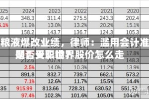 五粮液爆改业绩，律师：滥用会计准则！天职世界是否受影响？股价怎么走