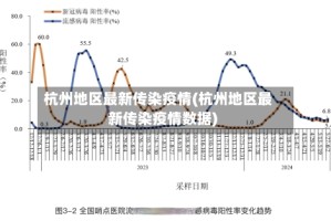 杭州地区最新传染疫情(杭州地区最新传染疫情数据)