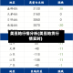 美豆粕行情分析(美豆粕货行情实时)