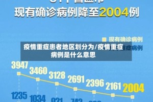 疫情重症患者地区划分为/疫情重症病例是什么意思