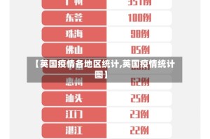 【英国疫情各地区统计,英国疫情统计图】