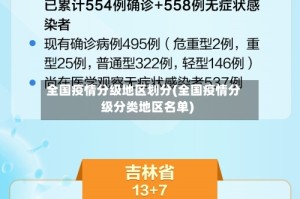 全国疫情分级地区划分(全国疫情分级分类地区名单)