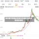 英科医疗接受逾百家机构调研 澄清高管相关传闻