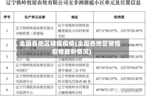 全国各地区猪瘟疫情(全国各地区猪瘟疫情最新情况)