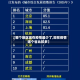 【哪个地区现在疫情最少了,现在疫情哪个省比较多】