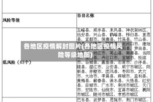 各地区疫情解封图片(各地区疫情风险等级地图)