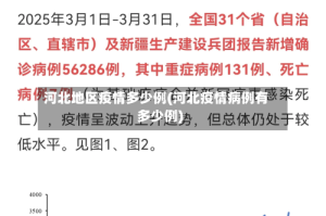 河北地区疫情多少例(河北疫情病例有多少例)